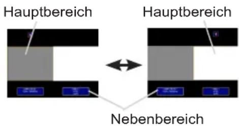 Hauptbereich Hauptbereich Nebenbereich