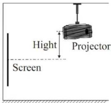 Hight Projector Screen
