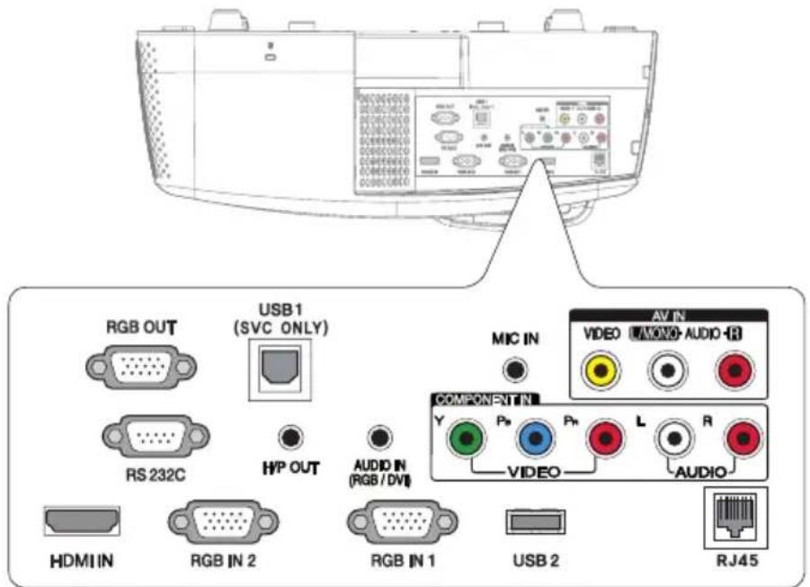 RGB OUT USB1 (SVC ONLY) RS 232C HP OUT AUDIO IN (RGB / DVI) HDMI IN RGB IN 2 RGB IN 1 USB 2 AV IN VIDEO UAVIN-AUDIO-R COMPONENT IN Y Pn Pn L R VIDEO AUDIO- RJ45