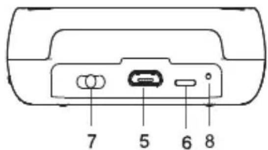 7 5 6 8