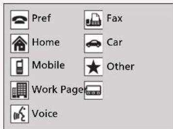 Pref Home Mobile Work Page Voice Fax Car Other