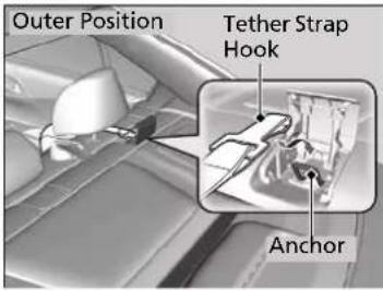 Outer Position Tether Strap Hook Anchor