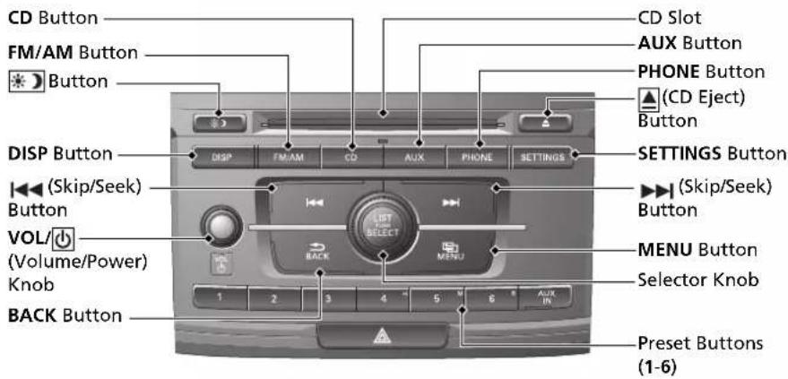 CD Button FM/AM Button Button DISP Button (Skip/Seek) Button VOL/ (Volume/Power) Knob BACK Button CD Slot AUX Button PHONE Button (CD Eject) Button SETTINGS Button (Skip/Seek) Button MENU Button Selector Knob 1 2 3 4 5 6 AUX IN Preset Buttons (1-6)