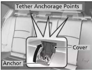 Tether Anchorage Points Cover Anchor