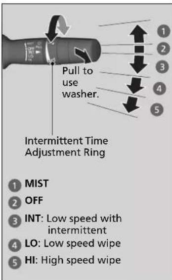 Pull to use washer. Intermittent Time Adjustment Ring 1 MIST 2 OFF 3 INT: Low speed with intermittent 4 LO: Low speed wipe 5 HI: High speed wipe