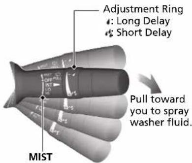 Adjustment Ring : Long Delay Short Delay Pull toward you to spray washer fluid. MIST