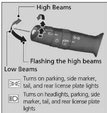 High Beams Flashing the high beams Low Beams Turns on parking, side marker, tail, and rear license plate lights Turns on headlights, parking, side marker, tail, and rear license plate lights