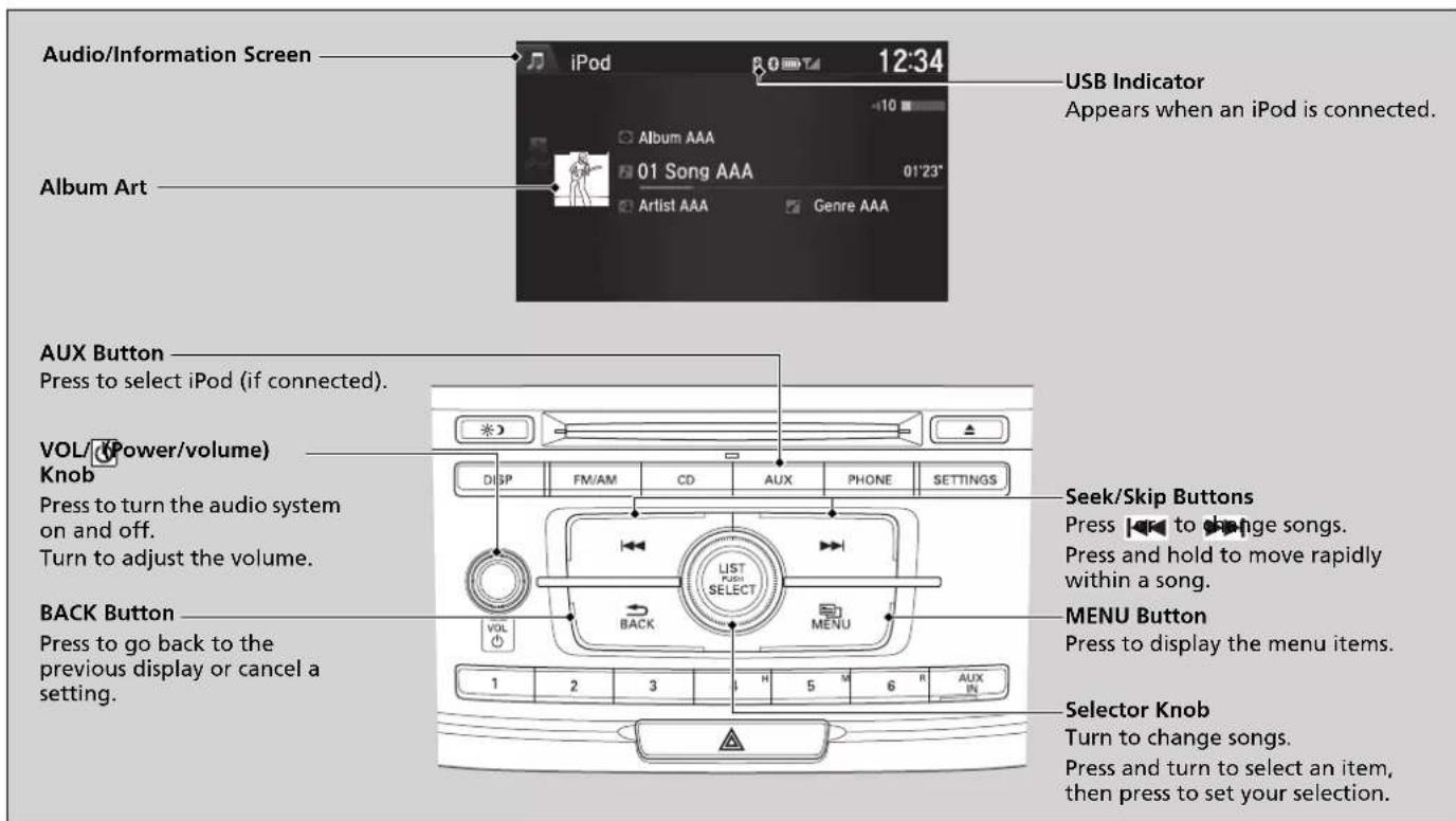Audio/Information Screen iPod 12:34 USB Indicator Appears when an iPod is connected. Album Art Album Art AUX Button Press to select iPod (if connected). VOL/(Power/volume) Knob Press to turn the audio system on and off. Turn to adjust the volume. BACK Button Press to go back to the previous display or cancel a setting. DISP FM/AM CD AUX PHONE SETTINGS LIST SELECT BACK MENU 1 2 3 H 5 M 6 R AUX Seek/Skip Buttons Press to change songs. Press and hold to move rapidly within a song. MENU Button Press to display the menu items. Selector Knob Turn to change songs. Press and turn to select an item, then press to set your selection.