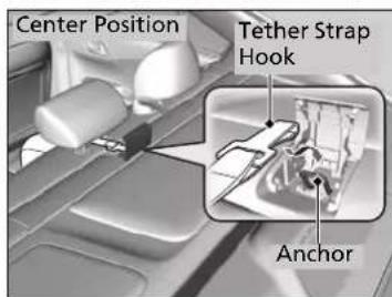 Center Position Tether Strap Hook Anchor
