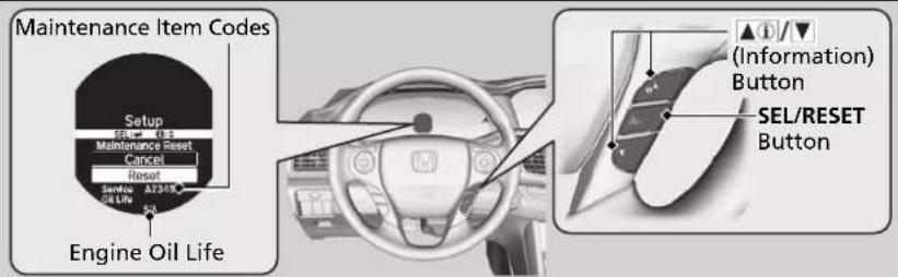 Maintenance Item Codes Setup SELE / U.S. Maintenance Reset Cancel Reset Service A2305 Oil Life Engine Oil Life ▲1 /▼ (Information) Button SEL/RESET Button