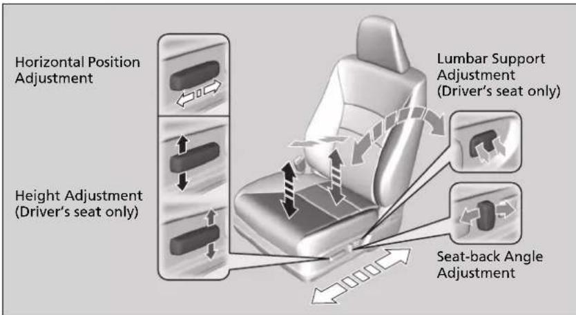 Horizontal Position Adjustment Height Adjustment (Driver's seat only) Lumbar Support Adjustment (Driver's seat only) Seat-back Angle Adjustment