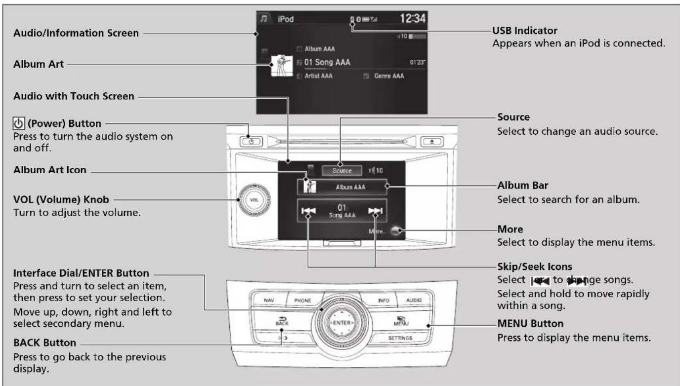 Audio/Information Screen Album Art Audio with Touch Screen (Power) Button Press to turn the audio system on and off. Album Art Icon VOL (Volume) Knob Turn to adjust the volume. Interface Dial/ENTER Button Press and turn to select an item, then press to set your selection. Move up, down, right and left to select secondary menu. BACK Button Press to go back to the previous display. USB Indicator Appears when an iPod is connected. Source Select to change an audio source. Album Bar Select to search for an album. More Select to display the menu items. Skip/Seek Icons Select to change songs. Select and hold to move rapidly within a song. MENU Button Press to display the menu items.