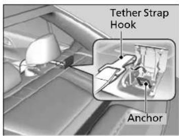 Tether Strap Hook Anchor