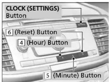 CLOCK (SETTINGS) Button 6 (Reset) Button 4 (Hour) Button 5 (Minute) Button