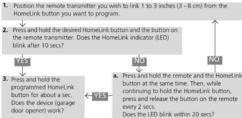 Honda Accord Sedan (2014) - Training a Button - 1