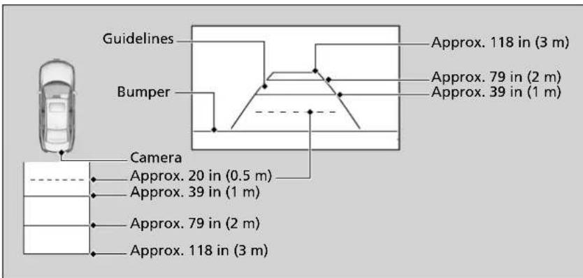 Guidelines Bumper Camera Approx. 20 in (0.5 m) Approx. 39 in (1 m) Approx. 79 in (2 m) Approx. 118 in (3 m) Approx. 39 in (1 m) Approx. 118 in (3 m)