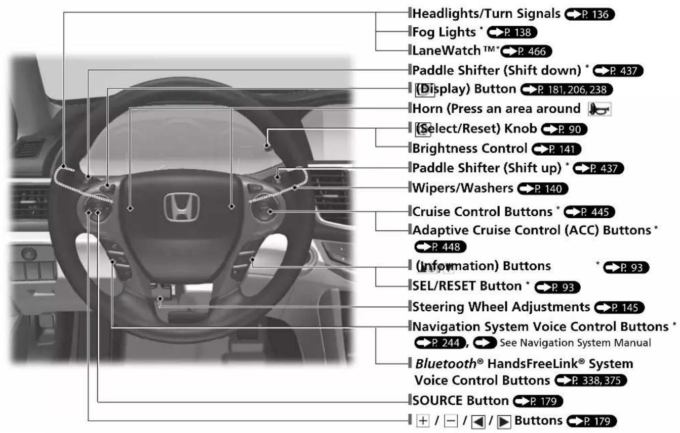 Headlights/Turn Signals P. 136 Fog Lights * P. 138 LaneWatch™* P. 466 Paddle Shifter (Shift down) * P. 437 (Display) Button P. 181,206,238 Horn (Press an area around) (Select/Reset) Knob P. 90 Brightness Control P. 141 Paddle Shifter (Shift up) * P. 437 Wipers/Washers P. 140 Cruise Control Buttons * P. 445 Adaptive Cruise Control (ACC) Buttons * (P. 448) (Information) Buttons * P. 93 SEL/RESET Button * P. 93 Steering Wheel Adjustments P. 145 Navigation System Voice Control Buttons * (P. 244, See Navigation System Manual Bluetooth® HandsFreeLink® System Voice Control Buttons P. 338,375 SOURCE Button P. 179 + / - / / ▶ Buttons P. 179
