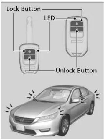 Lock Button LED Unlock Button