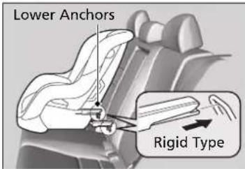 Lower Anchors Rigid Type