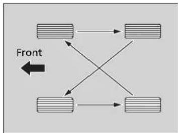 Honda Accord Sedan (2014) - Tire Rotation - 1