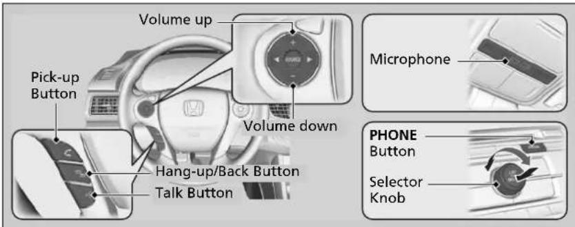 Volume up Pick-up Button Volume down Hang-up/Back Button Talk Button Microphone PHONE Button Selector Knob