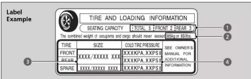 Label Example TIRE AND LOADING INFORMATION SEATING CAPACITY : TOTAL 5 : FRONT 2 : REAR 3 The combined weight of occupants and cargo should never exceed 385kg or 850lbs. TIRE SIZE COLD TIRE PRESSURE SEE OWNER'S FRONT XXXX/XXXXX XXX XXXKPA,XXPSI MANUAL FOR REAR XXXKPA,XXPSI ADDITIONAL SPARE XXXX/XXXXX XXX XXXKPA,XXPSI INFORMATION