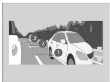 Diagram showing a car on a road with numbered annotations pointing to specific sections