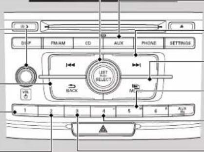 DIP FM/AM CD AUX PHONE SETTINGS LIST OR SELECT BACK 1 2 3 4 5 6 AUC AUC