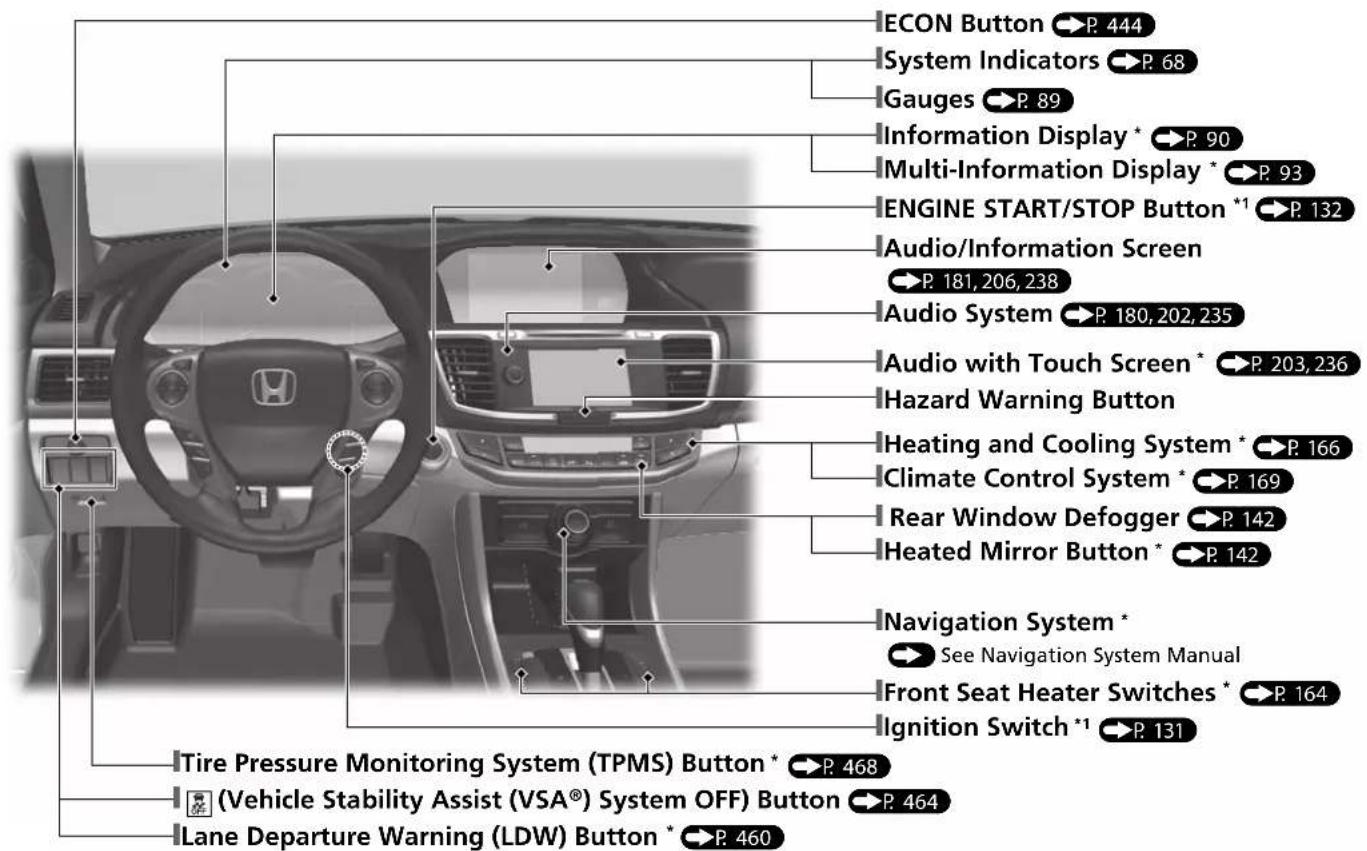 ECON Button P. 444 System Indicators P. 68 Gauges P. 89 Information Display * P. 90 Multi-Information Display * P. 93 ENGINE START/STOP Button *1 P. 132 Audio/Information Screen P. 181, 206, 238 Audio System P. 180, 202, 235 Audio with Touch Screen * P. 203, 236 Hazard Warning Button Heating and Cooling System * P. 166 Climate Control System * P. 169 Rear Window Defogger P. 142 Heated Mirror Button * P. 142 Navigation System * See Navigation System Manual Front Seat Heater Switches * P. 164 Ignition Switch *1 P. 131 Tire Pressure Monitoring System (TPMS) Button * P. 468 (Vehicle Stability Assist (VSA®) System OFF) Button P. 464 Lane Departure Warning (LDW) Button * P. 460