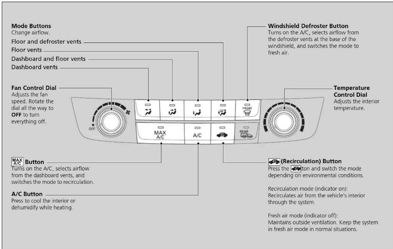 Mode Buttons Change airflow. Floor and defroster vents Floor vents Dashboard and floor vents Dashboard vents Fan Control Dial Adjusts the fan speed. Rotate the dial all the way to OFF to turn everything off. OFF MAX A/C A/C FRONT Temperature Control Dial Adjusts the interior temperature. MAX A/C Button Turns on the A/C, selects airflow from the dashboard vents, and switches the mode to recirculation. A/C Button Press to cool the interior or dehumidify while heating. Windshield Defroster Button Turns on the A/C, selects airflow from the defroster vents at the base of the windshield, and switches the mode to fresh air. (Recirculation) Button Press the button and switch the mode depending on environmental conditions. Recirculation mode (indicator on): Recirculates air from the vehicle's interior through the system. Fresh air mode (indicator off): Maintains outside ventilation. Keep the system in fresh air mode in normal situations.