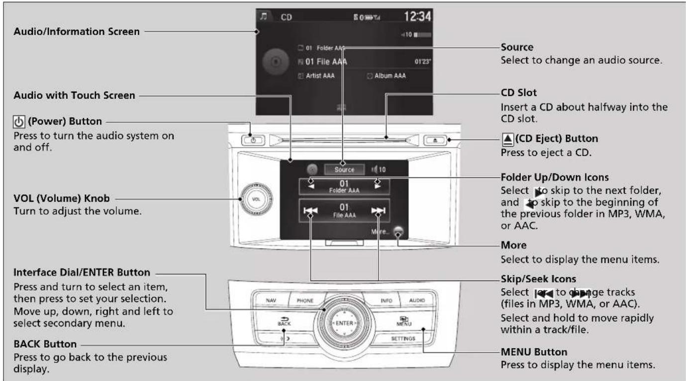 Audio/Information Screen 01 Folder AAA 01 File AAA 01'23" CD Slot Insert a CD about halfway into the CD slot. (A) (CD Eject) Button Press to eject a CD. VOL (Volume) Knob Turn to adjust the volume. Folder Up/Down Icons Select to skip to the next folder, and to skip to the beginning of the previous folder in MP3, WMA, or AAC. More Select to display the menu items. Interface Dial/ENTER Button Press and turn to select an item, then press to set your selection. Move up, down, right and left to select secondary menu. Skip/Seek Icons Select to change tracks (files in MP3, WMA, or AAC). Select and hold to move rapidly within a track/file. BACK Button Press to go back to the previous display. MENU Button Press to display the menu items.