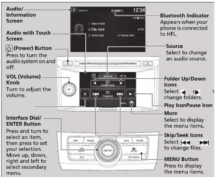 Audio/ Information Screen Audio with Touch Screen (Power) Button Press to turn the audio system on and off. VOL (Volume) Knob Turn to adjust the volume. Interface Dial/ ENTER Button Press and turn to select an item, then press to set your selection. Move up, down, right and left to select secondary menu. Bluetooth Indicator Appears when your phone is connected to HFL. Source Select to change an audio source. Folder Up/Down Icons Select o change folders. Play IconPause Icon More Select to display the menu items. Skip/Seek Icons Select [◀◀ ▶◀◀] to change files. MENU Button Press to display the menu items.
