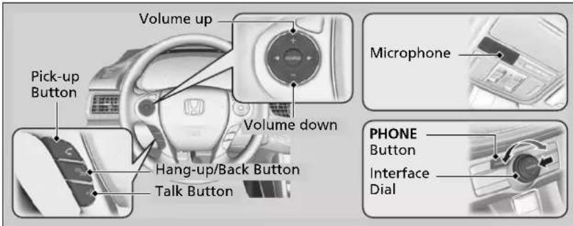 Volume up Pick-up Button Volume down Hang-up/Back Button Talk Button Microphone PHONE Button Interface Dial