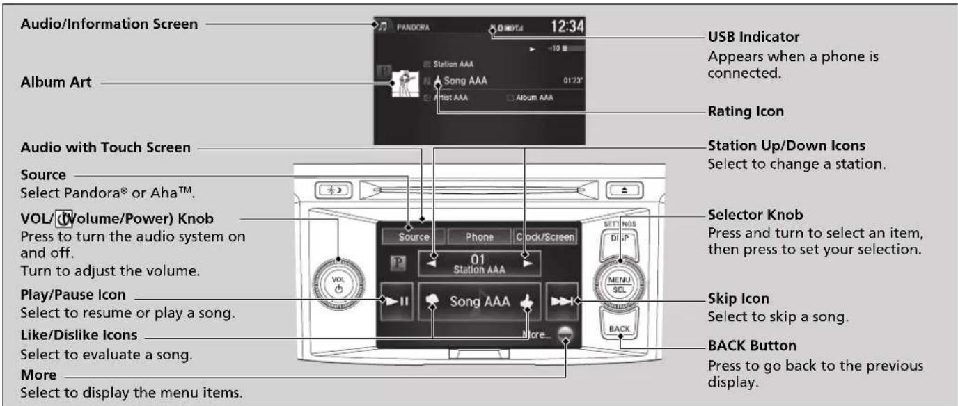 Audio/Information Screen PANDORA 12:34 USB Indicator Appears when a phone is connected. Album Art Station AAA Song AAA 01'23" Artist AAA Album AAA Rating Icon Audio with Touch Screen Source Select Pandora® or Aha™. VOL/(Volume/Power) Knob Press to turn the audio system on and off. Turn to adjust the volume. Play/Pause Icon Select to resume or play a song. Like/Dislike Icons Select to evaluate a song. More Select to display the menu items. Station Up/Down Icons Select to change a station. Selector Knob Press and turn to select an item, then press to set your selection. Skip Icon Select to skip a song. BACK Button Press to go back to the previous display.