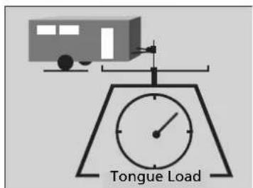 Tongue Load