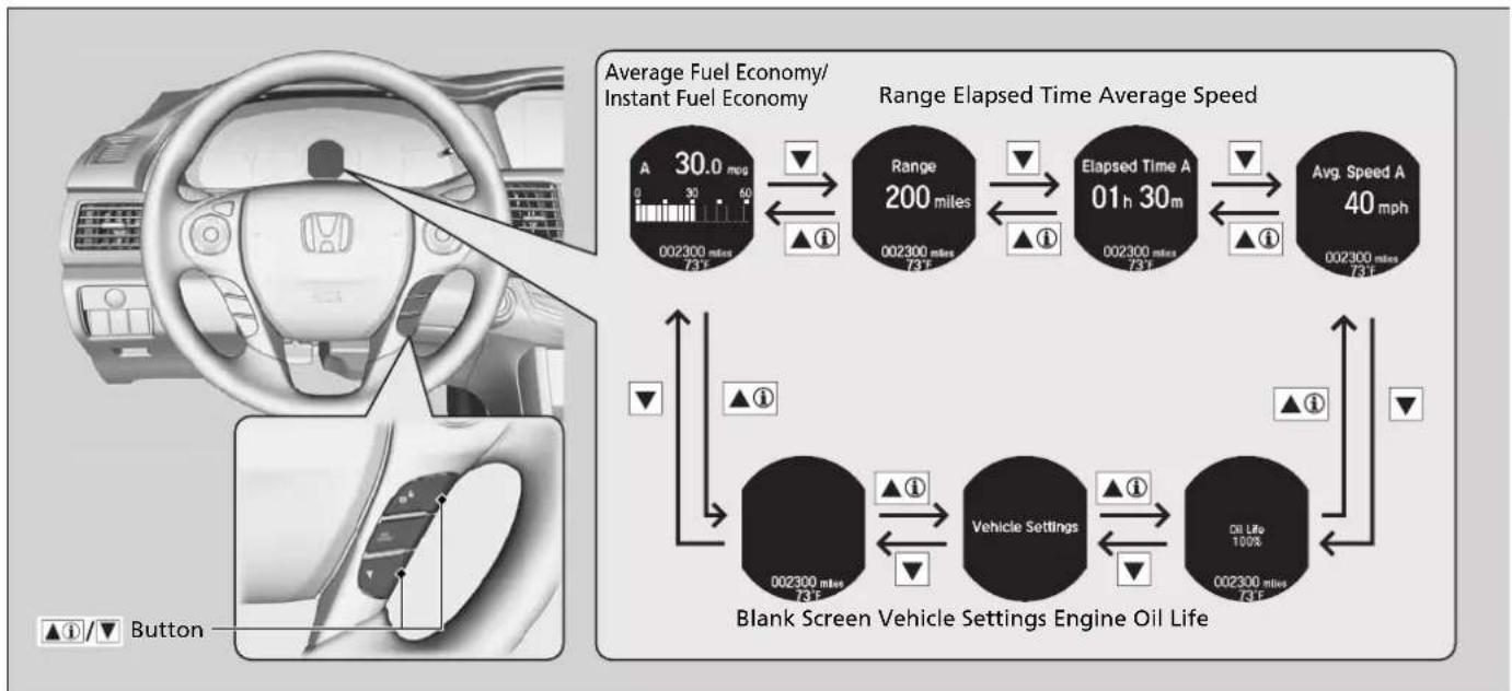 Honda Accord Sedan (2014) - ■Main displays - 1