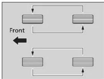 Honda Accord Sedan (2014) - Tire Rotation - 2