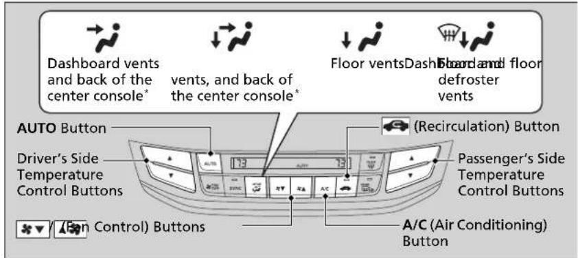 Dashboard vents and back of the center console* vents, and back of the center console* Floor vents Dash board and floor defroster vents AUTO Button Driver's Side Temperature Control Buttons (Acc Control) Buttons (Recirculation) Button Passenger's Side Temperature Control Buttons A/C (Air Conditioning) Button