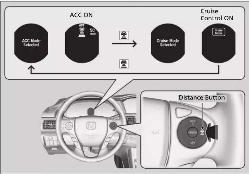 Honda Accord Sedan (2014) - To Switch ACC to Cruise Control - 1