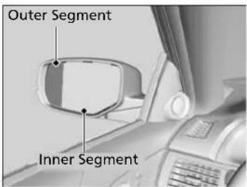 Outer Segment Inner Segment