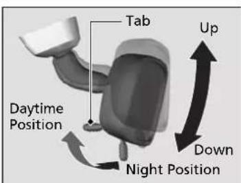 Tab Daytime Position Up Down Night Position