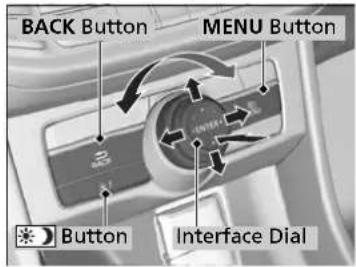BACK Button MENU Button Button Interface Dial