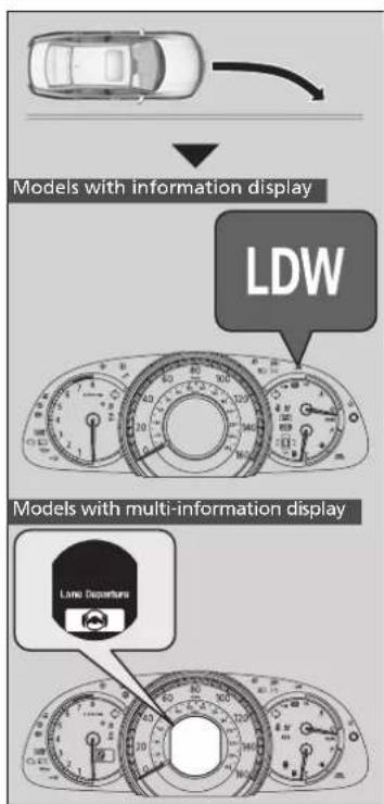 Models with information display LDW Models with multi-information display Lane Departure