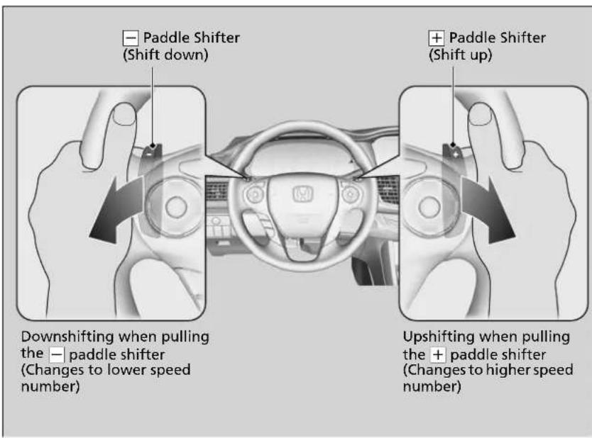 Paddle Shifter (Shift down) Paddle Shifter (Shift up) Downshifting when pulling the — paddle shifter (Changes to lower speed number) Upshifting when pulling the + paddle shifter (Changes to higher speed number)
