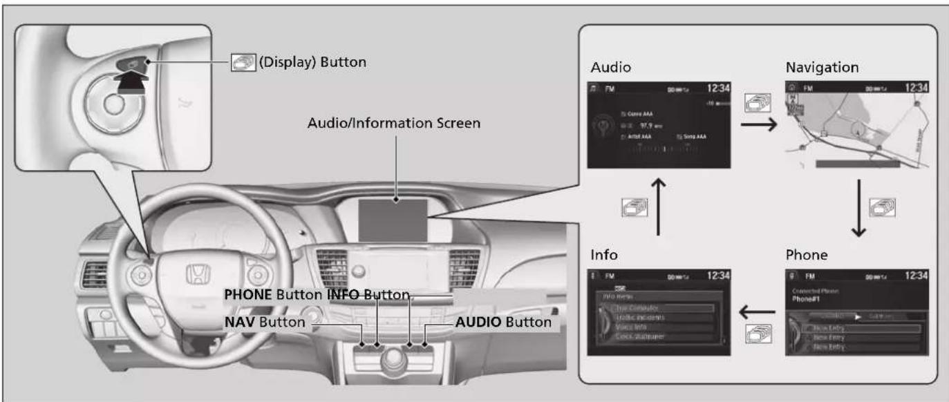 (Display) Button Audio/Information Screen PHONE Button INFO Button NAV Button AUDIO Button Audio FM 12:34 Navigation FM 12:34 Info FM 12:34 Phone Connected Phone Phone#1 New Entry New Entry