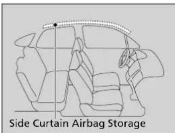 Side Curtain Airbag Storage