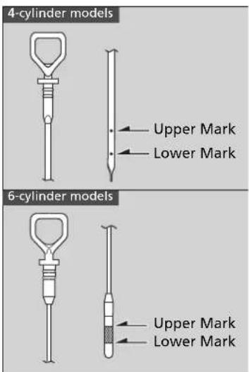 4-cylinder models Upper Mark Lower Mark 6-cylinder models Upper Mark Lower Mark