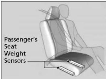 Passenger's Seat Weight Sensors