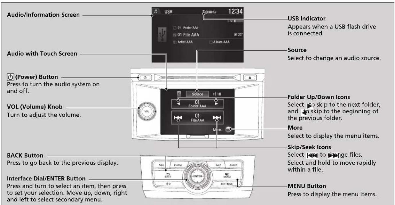 Audio/Information Screen USB Indicator Appears when a USB flash drive is connected. Audio with Touch Screen Source Select to change an audio source. (Power) Button Press to turn the audio system on and off. VOL (Volume) Knob Turn to adjust the volume. Folder Up/Down Icons Select to skip to the next folder, and to skip to the beginning of the previous folder. More Select to display the menu items. Back Button Press to go back to the previous display. Skip/Seek Icons Select to change files. Select and hold to move rapidly within a file. Interface Dial/ENTER Button Press and turn to select an item, then press to set your selection. Move up, down, right and left to select secondary menu. MENU Button Press to display the menu items.