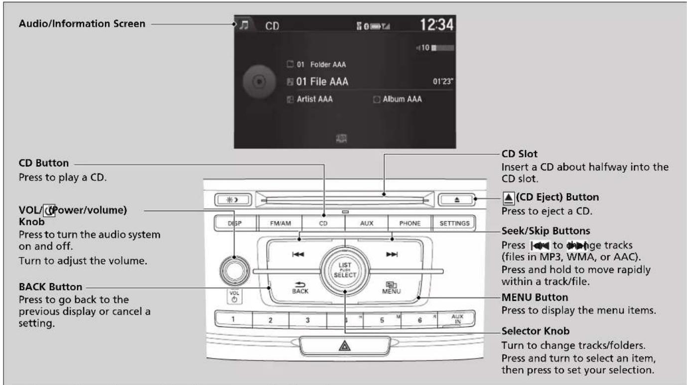 Audio/Information Screen CD Slot Insert a CD about halfway into the CD slot. CD Button Press to play a CD. (VOL/(Power/volume) Knob Press to turn the audio system on and off. Turn to adjust the volume. BACK Button Press to go back to the previous display or cancel a setting. CD Eject) Button Press to eject a CD. DISP FM/AM CD AUX PHONE SETTINGS Seek/Skip Buttons Press to change tracks (files in MP3, WMA, or AAC). Press and hold to move rapidly within a track/file. MENU Button Press to display the menu items. 1 2 3 4 5 6 AUX IN Selector Knob Turn to change tracks/folders. Press and turn to select an item, then press to set your selection.